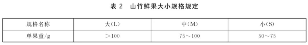 股票配资平台平台 “水果皇后”大量上市! 虽然好吃但热量很高